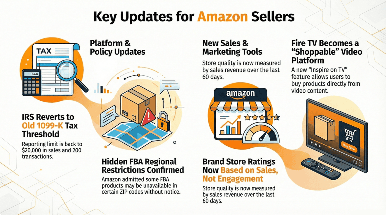 Amazon Weekly News For Sellers 20